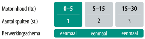 XADO Revitalizant voor brandstofpomp